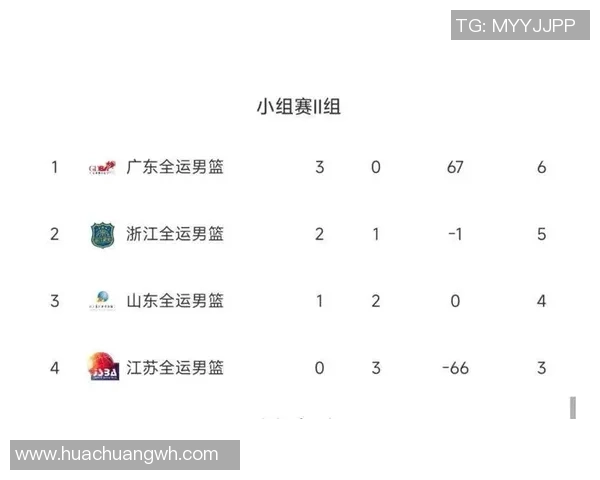 广州羽毛球队在联合会杯积分榜上以84分稳居第一名展现强劲实力 广州羽毛球队在联合会杯积分榜上以84分稳居第一名展现强劲实力