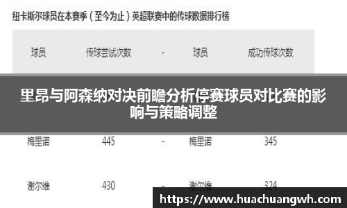 里昂与阿森纳对决前瞻分析停赛球员对比赛的影响与策略调整